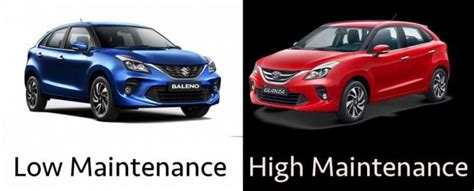 Toyota Glanza Spare Parts 10-11 Times COSTLIER Than Maruti Baleno ...