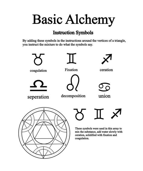 Alchemy Symbols | Alchemical Instruction Symbols by ~Notshurly on ...