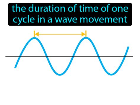 Wave Height Definition