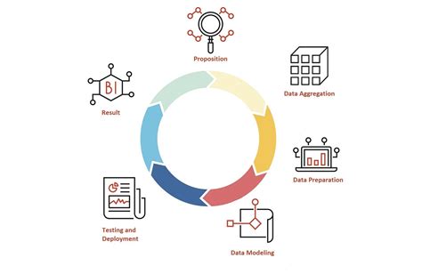 Importance of Data Aggregation in Healthcare Industry