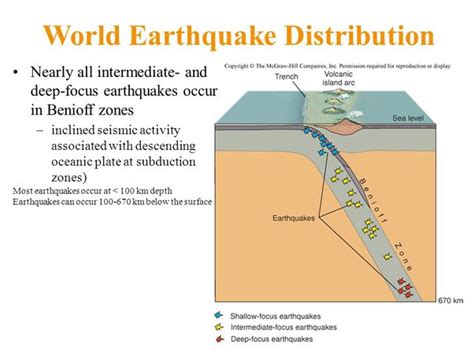 Deep-focus Earthquakes Are Associated With What Ocean-floor Features