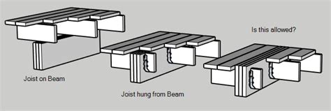 Deck Joist Hanging Options - Home Improvement Stack Exchange