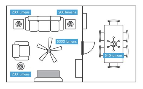 Lumens Calculator: How Many Lumens Do I Need for a Space?