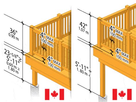 Deck Railing Height Diagrams & Code Tips | Deck railing design, Deck ...