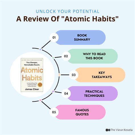 Atomic Habits