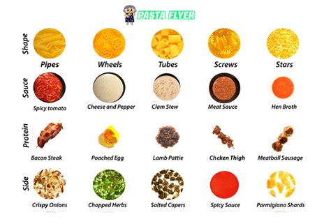 24 Of the Best Ideas for Pasta Sauces List - Best Recipes Ideas and Collections