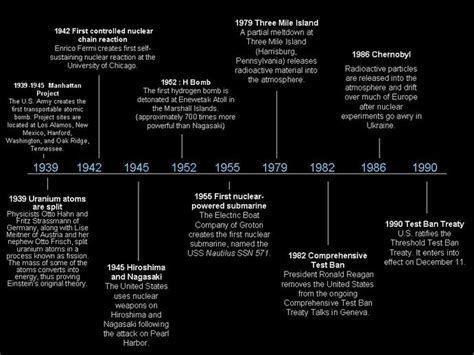 A-Bombs World History 2 - Home