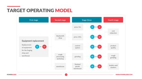 Target Operating Model Template