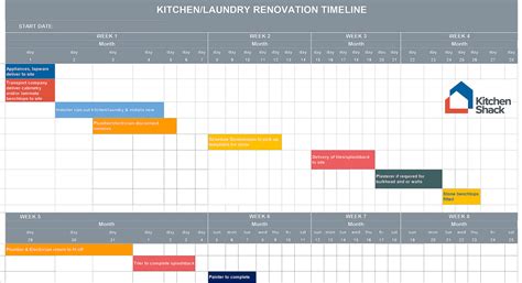 Kitchen Renovation Timeline| Kitchen Shack