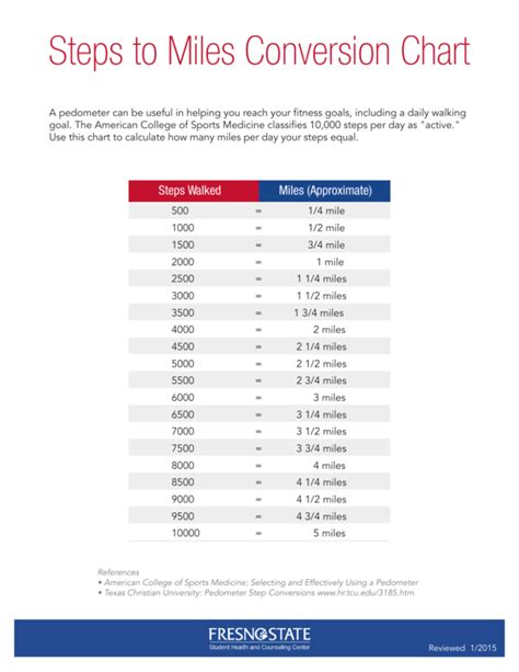 Feet To Miles Conversion Table