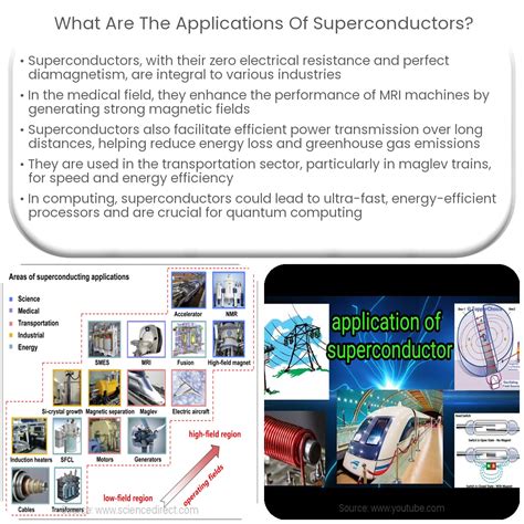 What are the applications of superconductors?