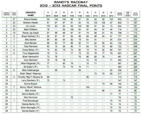 NASCAR Sprint Cup Points