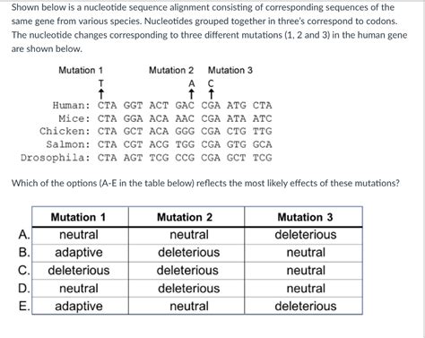 Solved Shown below is a nucleotide sequence alignment | Chegg.com