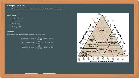 Example 16 - Soil Classification by USDA Method - YouTube