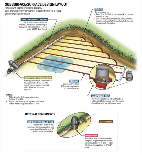 Typical Layouts - Netafim | Irrigation system design, Drip irrigation ...