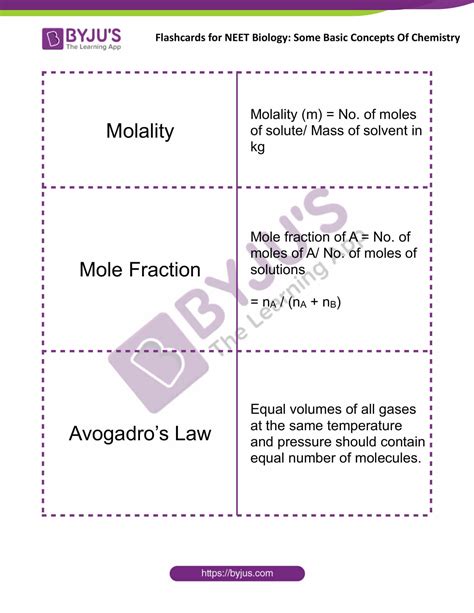 Some Basic Concepts of Chemistry - Flashcards for NEET Chemistry