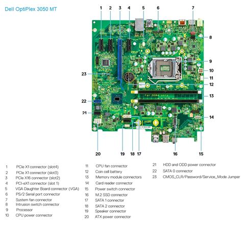 Dell OptiPlex 3050 MT – Specs and upgrade options