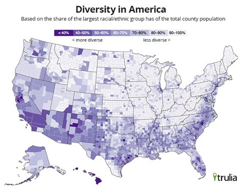 Ethnic diversity here and US | Stats Chat