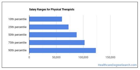 What is a Physical Therapist & What do They Do? - Healthcare Degree Search