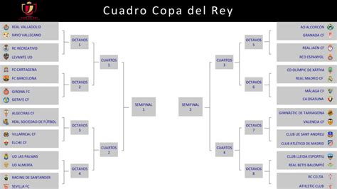 Someone About Something We Both: Copa Del Rey 2024 Schedule