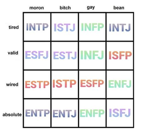 Mbti Chart Memes