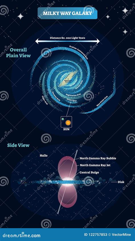 Milky Way Galaxy Vector Illustration. Educational and Labeled Scheme ...