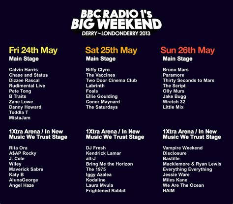 Radio 1 Big Weekend 2013 Line Up Announced - Chordblossom