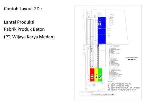 Contoh Layout Pabrik Makanan - Tugas Perencanaan Proyek Industri Kelas ...