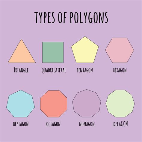 Types of Polygons 6065692 Vector Art at Vecteezy