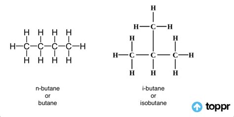 Isomers of Butane | Structural Isomers of Butane - Definition, Explanation,