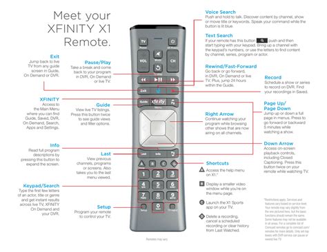 X1 Remote Manual