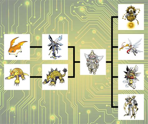 Some Shakkoumon Megas : r/digimon