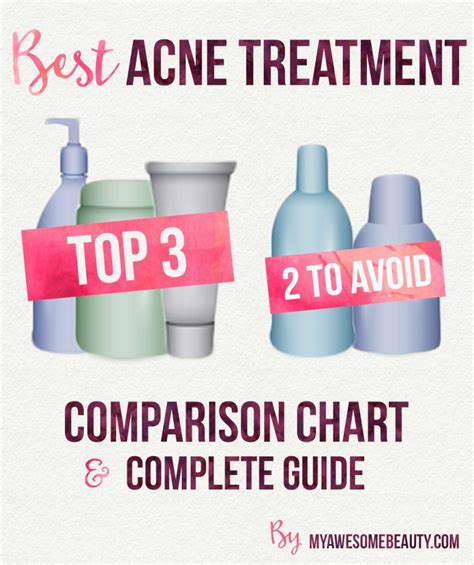 Navigating The Acne Treatment Landscape: A Comprehensive Guide To ...