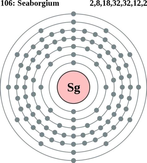 Seaborgium Facts, Symbol, Discovery, Properties, Uses