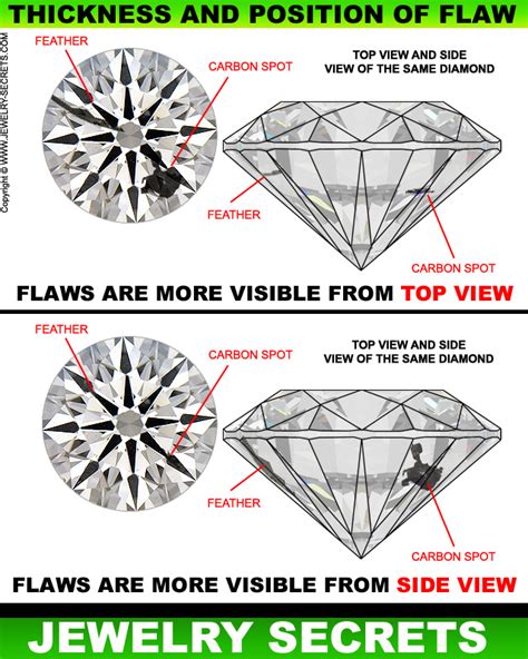 HOW DIAMOND CLARITY IS GRADED – Jewelry Secrets