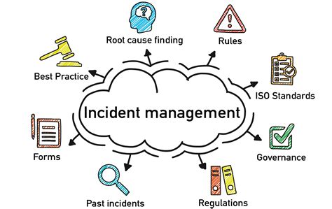 Major incident reporting template: Downloadable and with a tutorial (XLS)