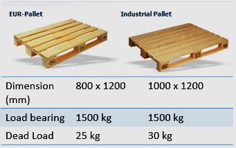 Types of pallet in warehouse - warehouse-design.com