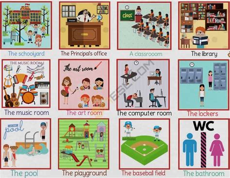 School Building: School Rooms and Places in English • 7ESL | School building, School room ...