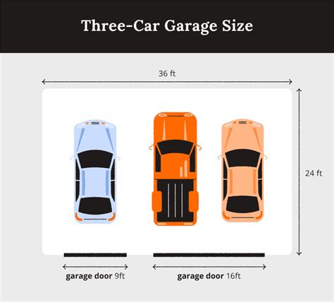 3 Car Garage Dimensions Minimum | Dandk Organizer