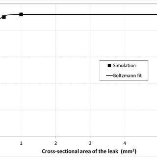 Curve of the correlation between the efflux coefficient and the... | Download Scientific Diagram