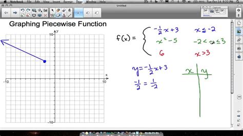 How to Graph a Piecewise Function - YouTube