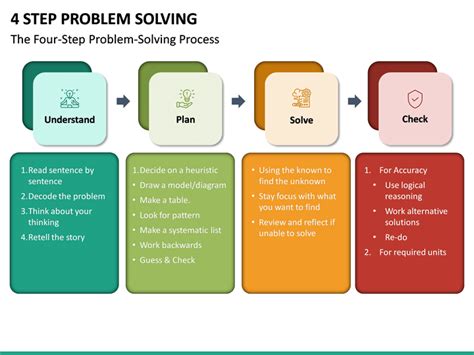 4 Step Problem Solving Powerpoint Template Sketchbubble | Images and Photos finder