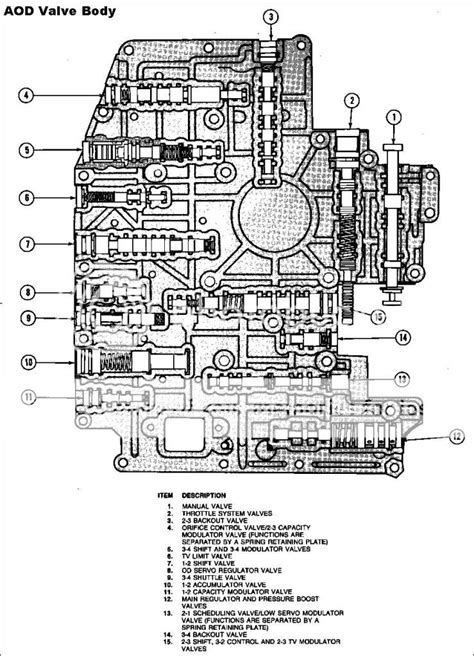 [DIAGRAM] 4l80e Valve Body Exploded Diagram - MYDIAGRAM.ONLINE