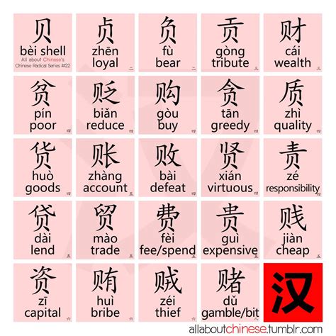 allaboutchinese | Learn chinese characters, Mandarin chinese learning, Chinese words