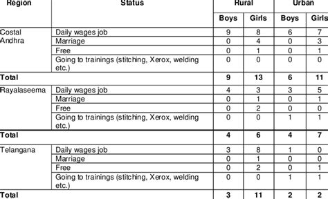 Reasons for dropout | Download Table