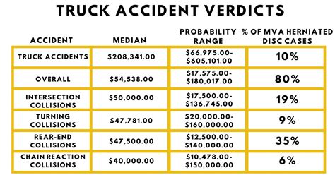 Typical car accident settlement amounts