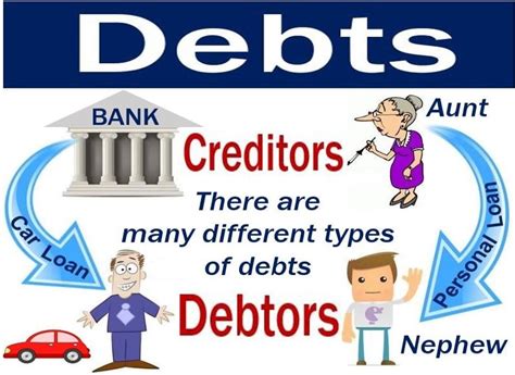 Debts - definition, meaning, and examples - Market Business News