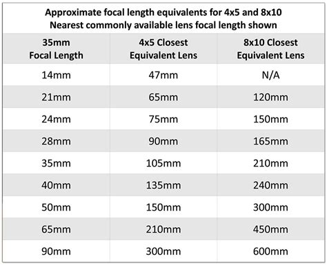 Focal Length Comparison Chart