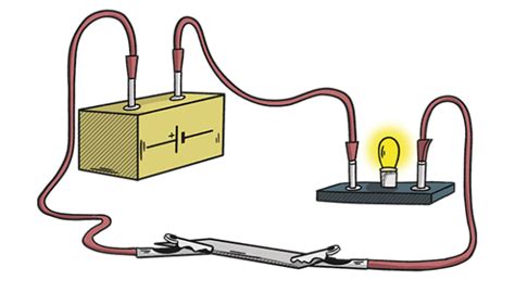 What is electrical conductivity? - Twinkl