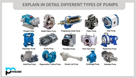 13 Different Types Of Pumps and Their Uses